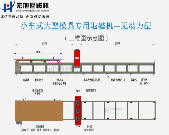汽車(chē)模具專用退磁機(jī)圖示1